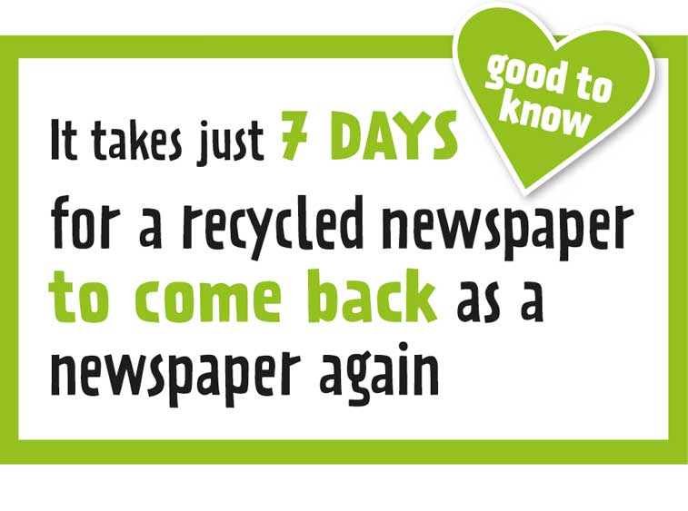 it takes just 7 days for a recycled newspaper to come back as a newspaper again