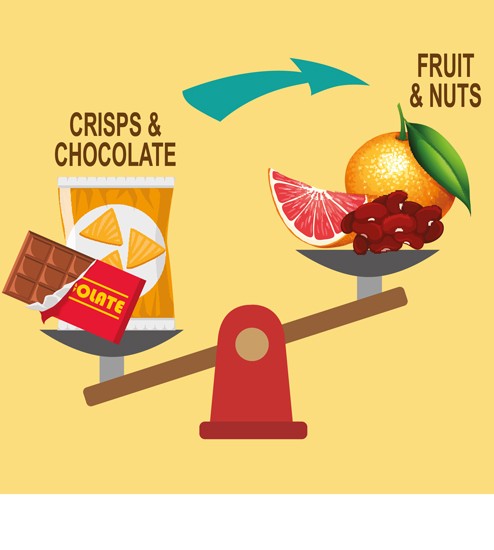 Swap to fruit and nuts