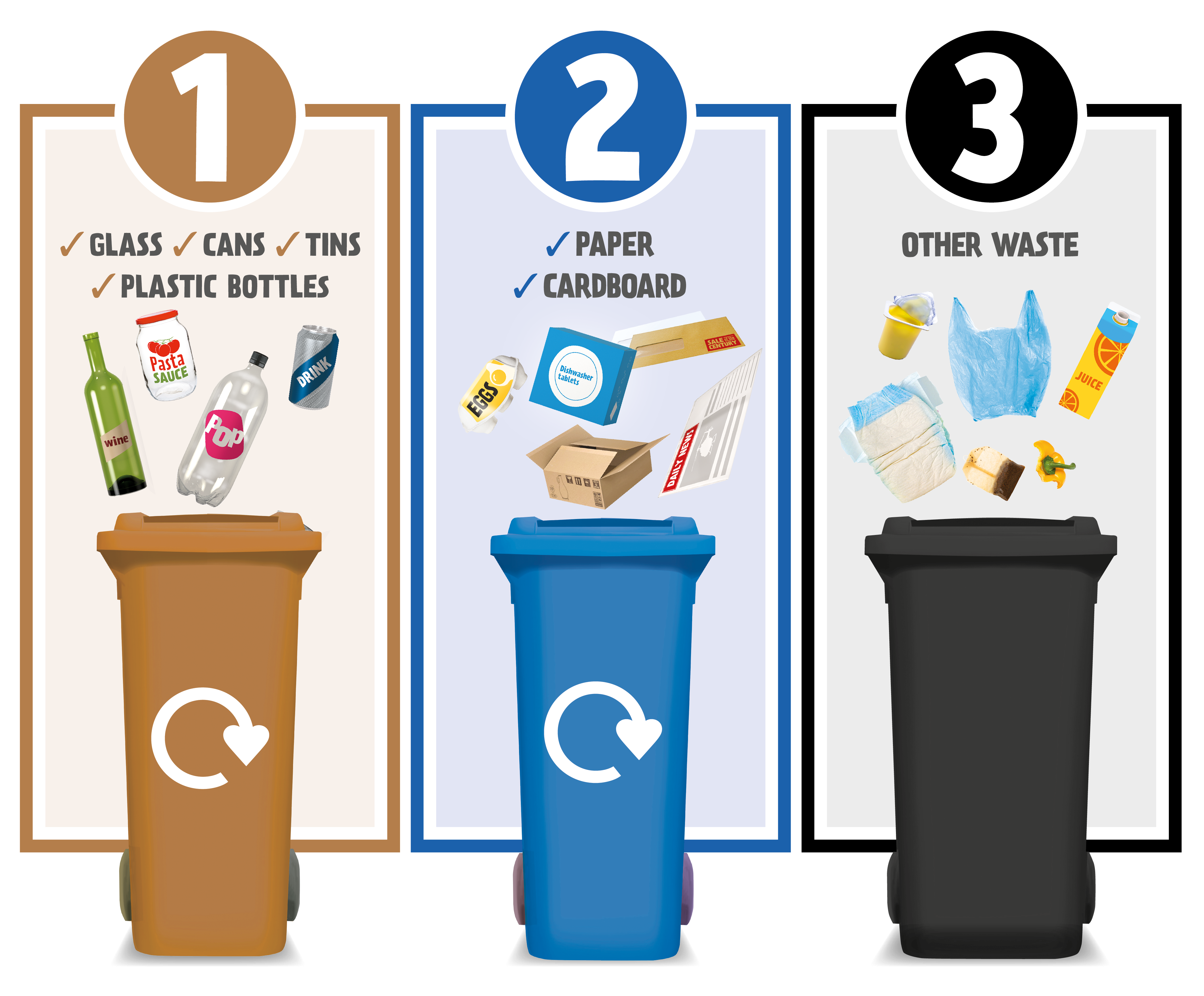 The brown bin is for glass, cans and plastic bottle, your blue bin is for paper and card and your black bin is for general household rubbish